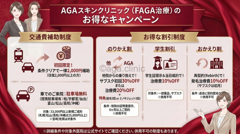 「AGAスキンクリニック（女性AGA/FAGA）のキャンペーン（クーポン・割引など）情報を徹底解説！」というタイトル記事を要約した当サイトのオリジナル解説イラスト