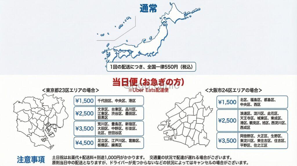 DMMオンラインクリニックの配送料についてまとめた当サイトオリジナル解説イラスト