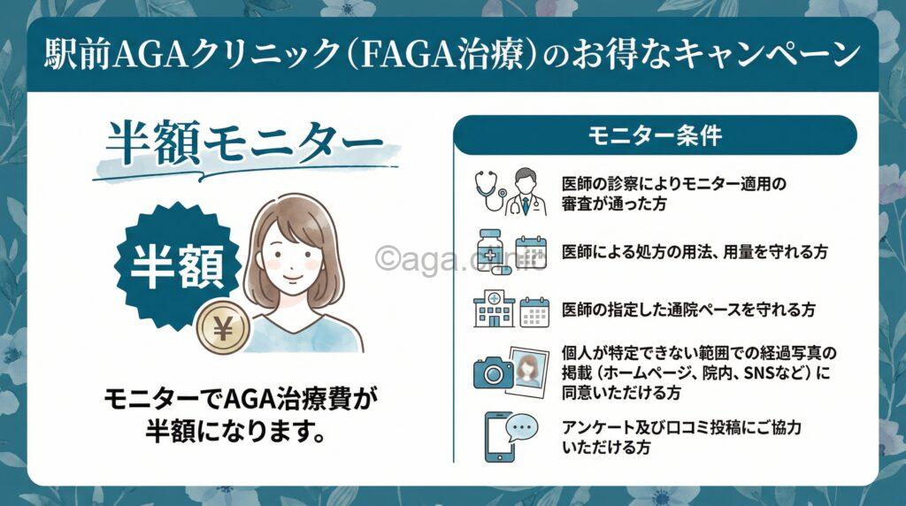 「駅前AGAクリニック（女性AGA/FAGA）のキャンペーン（クーポン・割引など）情報を徹底解説！」というタイトル記事を要約した当サイトのオリジナル解説イラスト