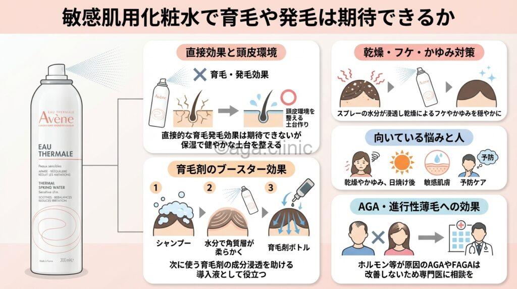 透明な机の上に置いているアベンヌウォーター