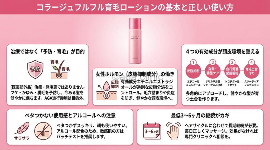 コラージュフルフル育毛ローションを手のひらに出している様子