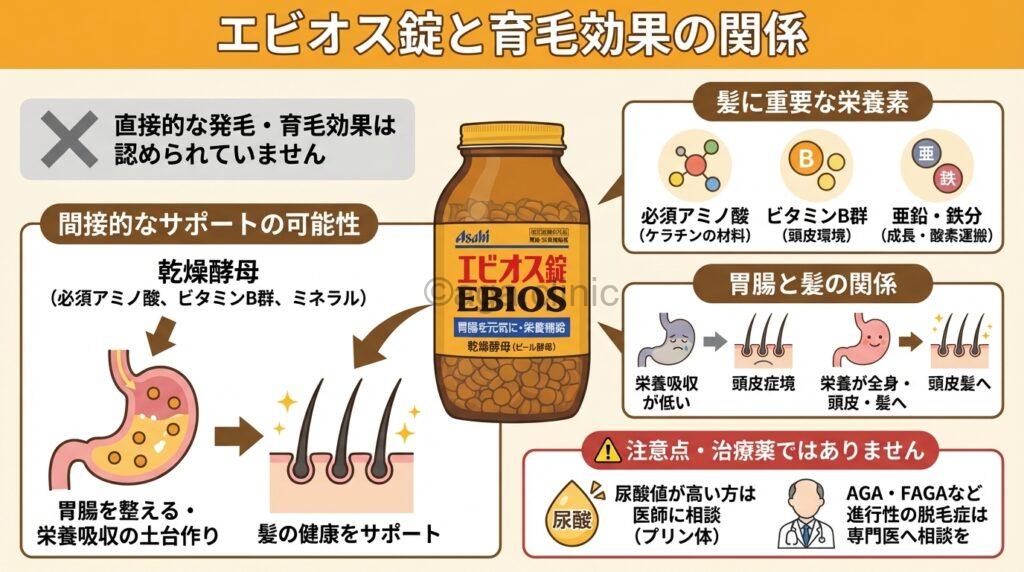 左手の平にエビオス錠