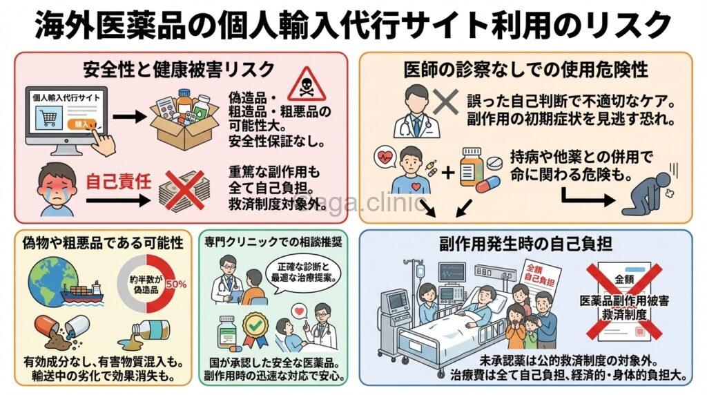 育毛ハック経由で購入した商品中身