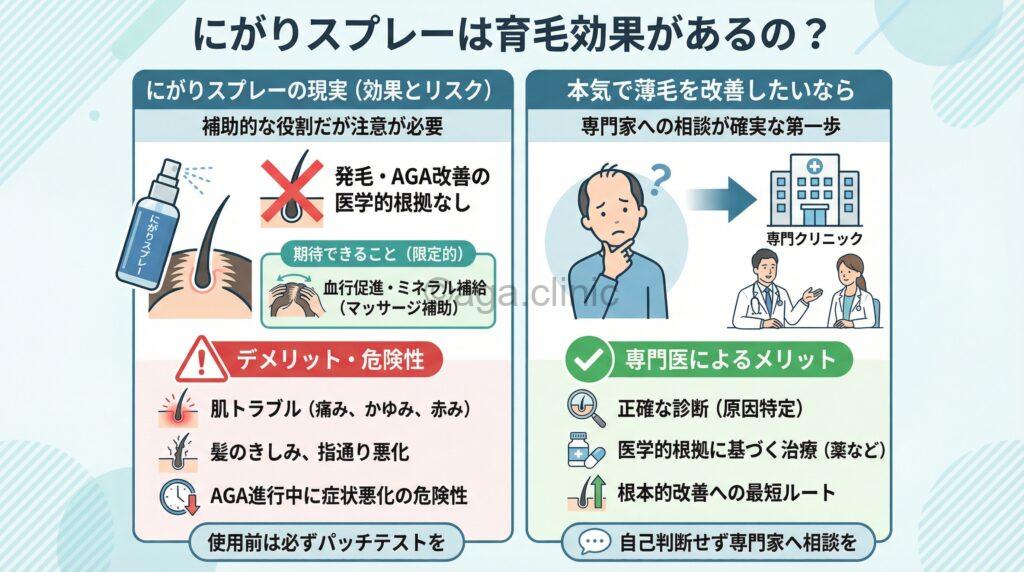 にがりスプレー