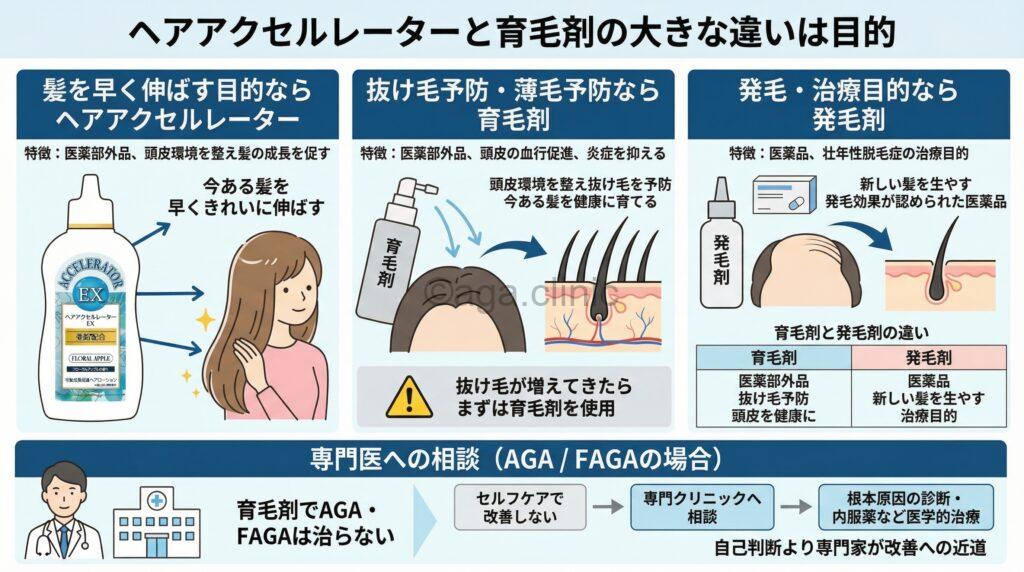 ヘアアクセルレーターEXを出している様子