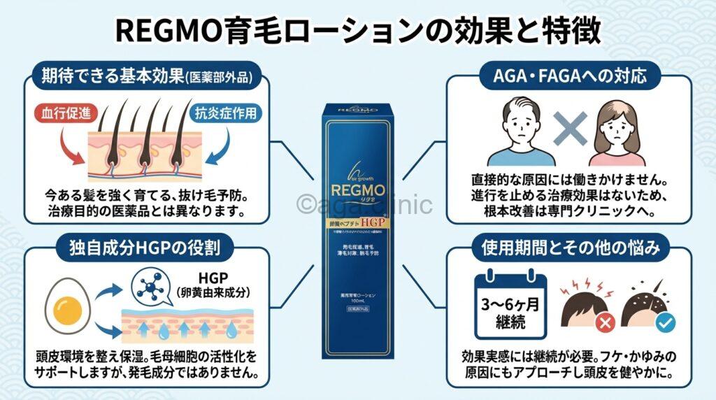 ドラッグストアモリのREGMO育毛ローション
