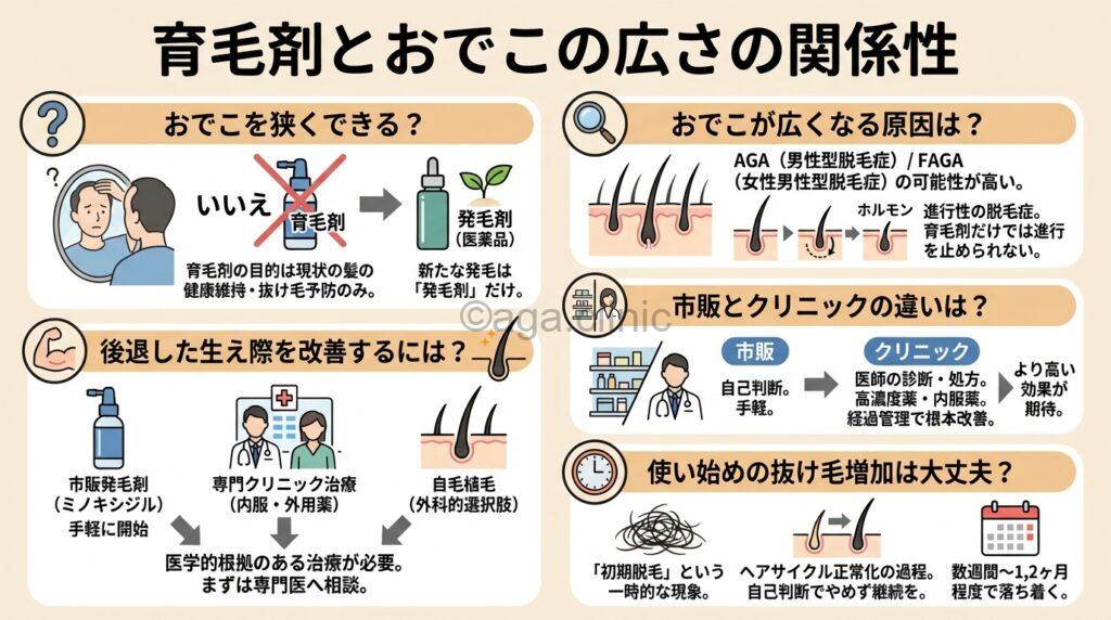 おでこが薄い男性と女性