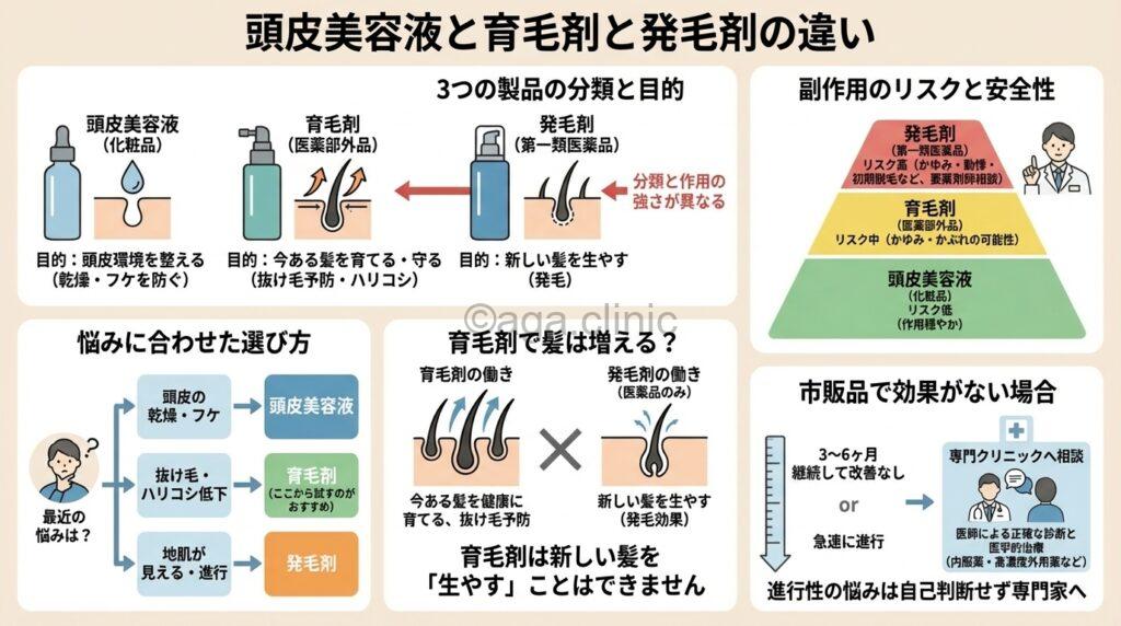 頭皮美容液・育毛剤・発毛剤