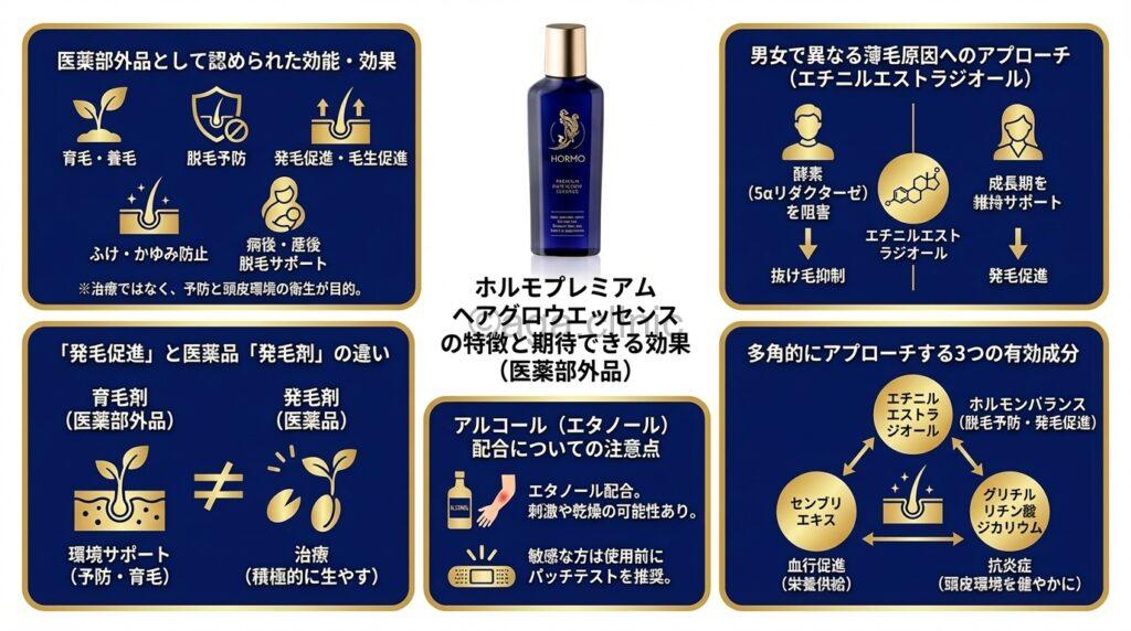 机の上にホルモプレミアムヘアグロウエッセンス育毛剤が置いてある