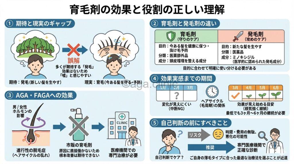育毛剤と発毛剤