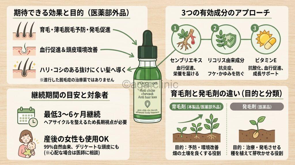 ロクシタン（L'OCCITANE）の育毛剤（育毛美容液）