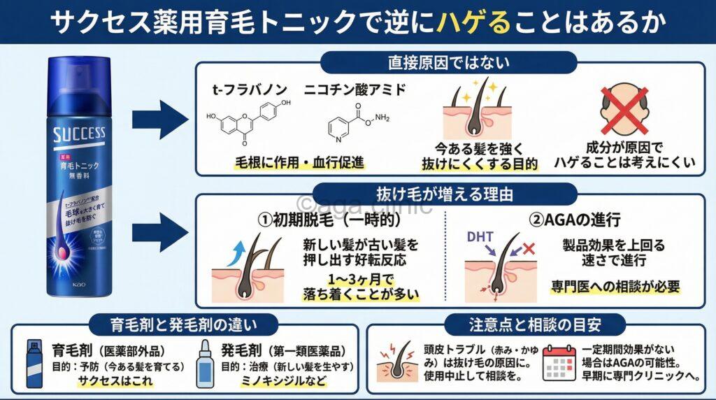 机の上にサクセス薬用育毛トニックが置いてある様子