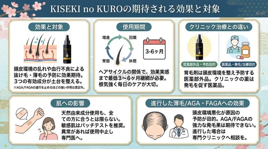 やずやの育毛剤（KISEKI no KURO -輝跡の黒-）