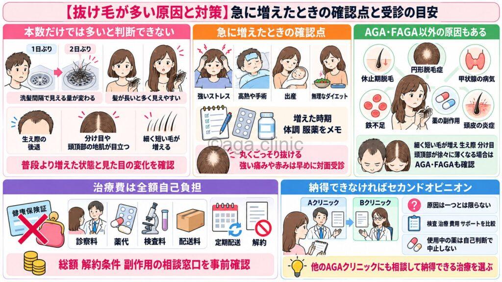 「【抜け毛が多い原因と対策】急に増えたときの確認点と受診の目安」というタイトル記事を要約した当サイトのオリジナル解説イラスト