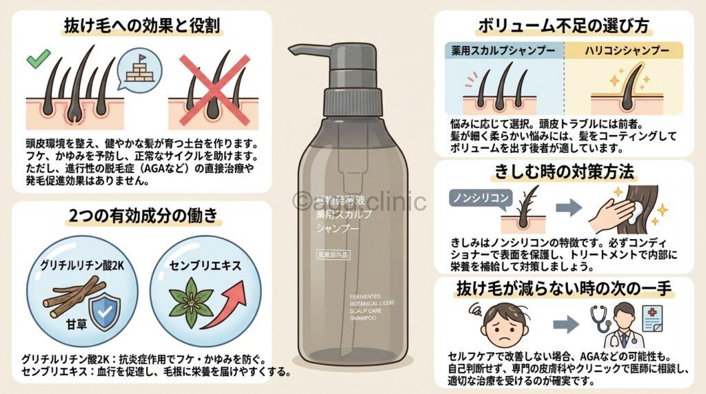 無印良品の薬用スカルプシャンプーを使用している様子