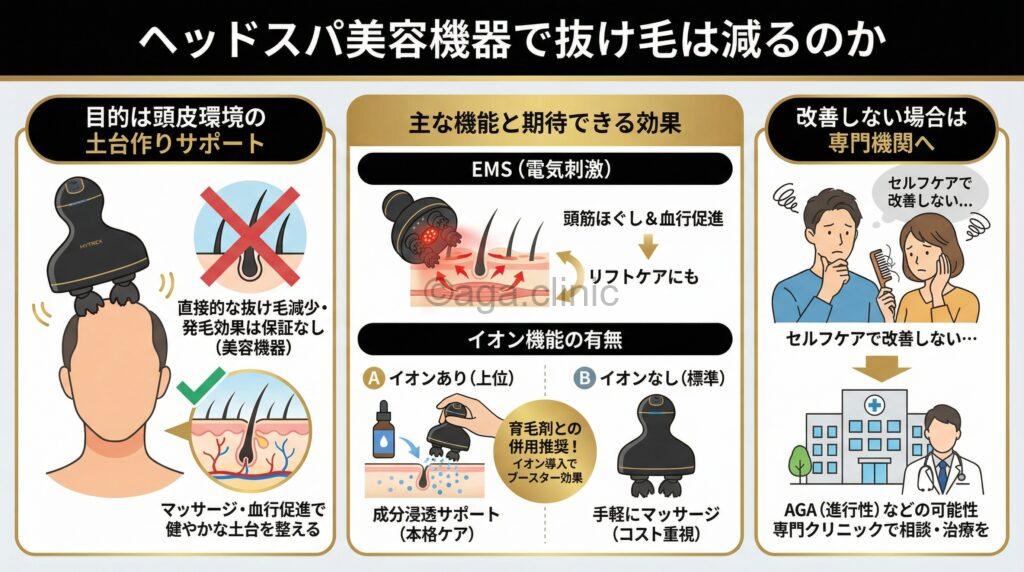 マイトレックスヘッドスパ