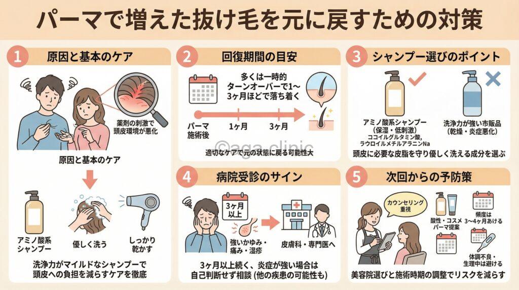 「パーマで抜け毛がひどい5つの原因とは?危険性と元に戻るのか徹底解説」というタイトル記事を要約した当サイトのオリジナル解説イラスト