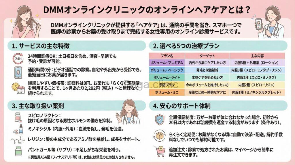 DMMオンラインクリニックのヘアケアの当サイトオリジナル解説イラスト