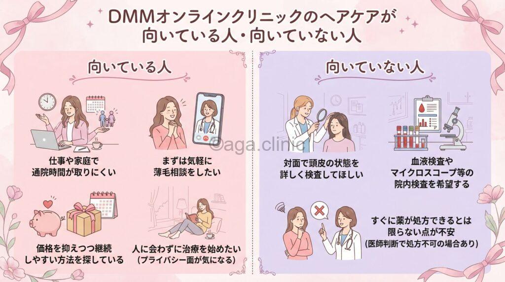 DMMオンラインクリニックのヘアケアが向いている人・向いていない人についてまとめた当サイトオリジナル解説イラスト