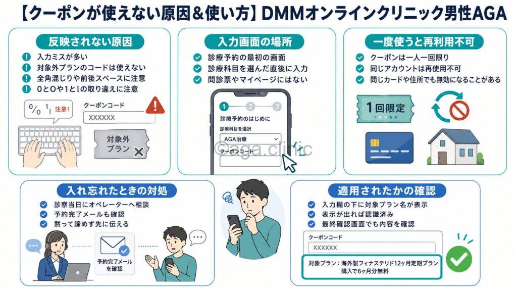 「【クーポンが使えない原因&使い方】DMMオンラインクリニック男性AGA」というタイトル記事を要約した当サイトのオリジナル解説イラスト