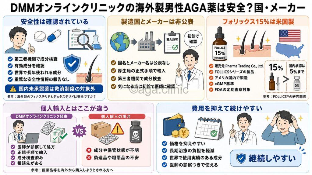 「DMMオンラインクリニックの海外製男性AGA薬は安全?国・メーカー」というタイトル記事を要約した当サイトのオリジナル解説イラスト