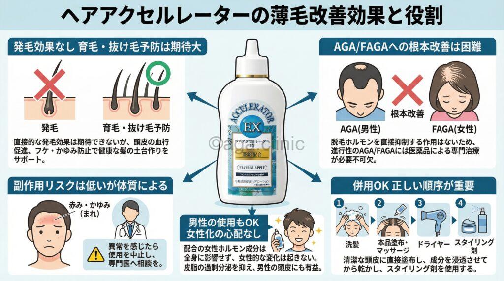 「ヘアアクセルレーターは薄毛に効果ある?副作用や危険性を徹底解説」というタイトル記事を要約した当サイトのオリジナル解説イラスト