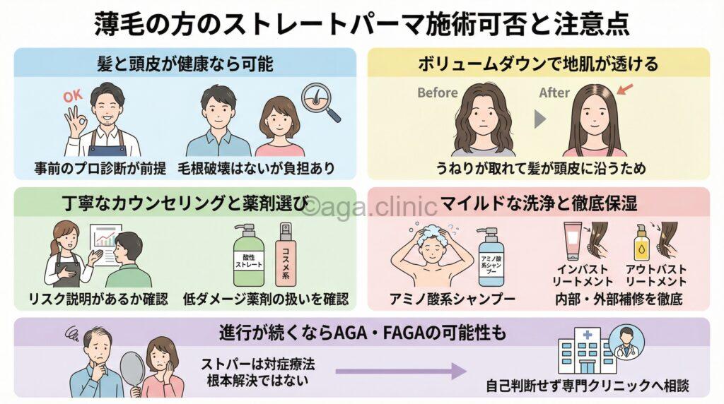 「薄毛の人がストレートパーマをかけても大丈夫？メリット・デメリット」というタイトル記事を要約した当サイトのオリジナル解説イラスト