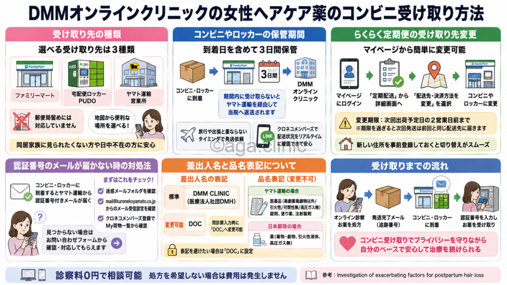 「DMMオンラインクリニックの女性ヘアケア薬のコンビニ受け取り方法を解説」というタイトル記事を要約した当サイトのオリジナル解説イラスト