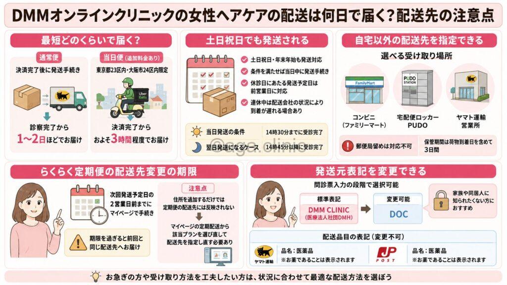 「DMMオンラインクリニックの女性ヘアケアの配送は何日で届く?配送先の注意点」というタイトル記事を要約した当サイトのオリジナル解説イラスト