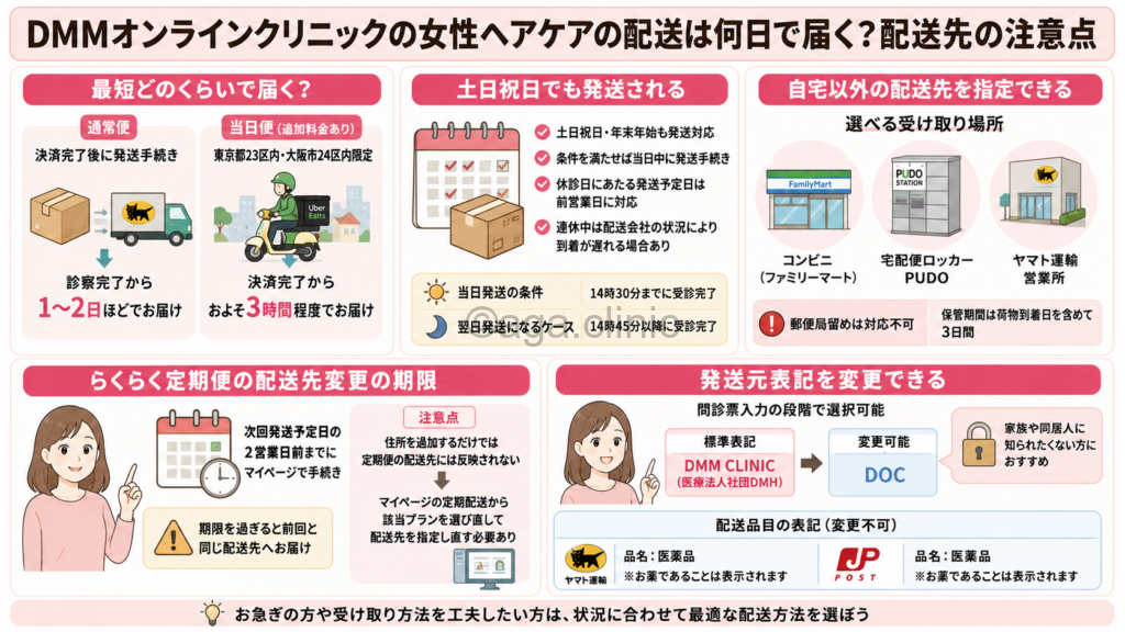 「DMMオンラインクリニックの女性ヘアケアの配送は何日で届く?配送先の注意点」というタイトル記事を要約した当サイトのオリジナル解説イラスト