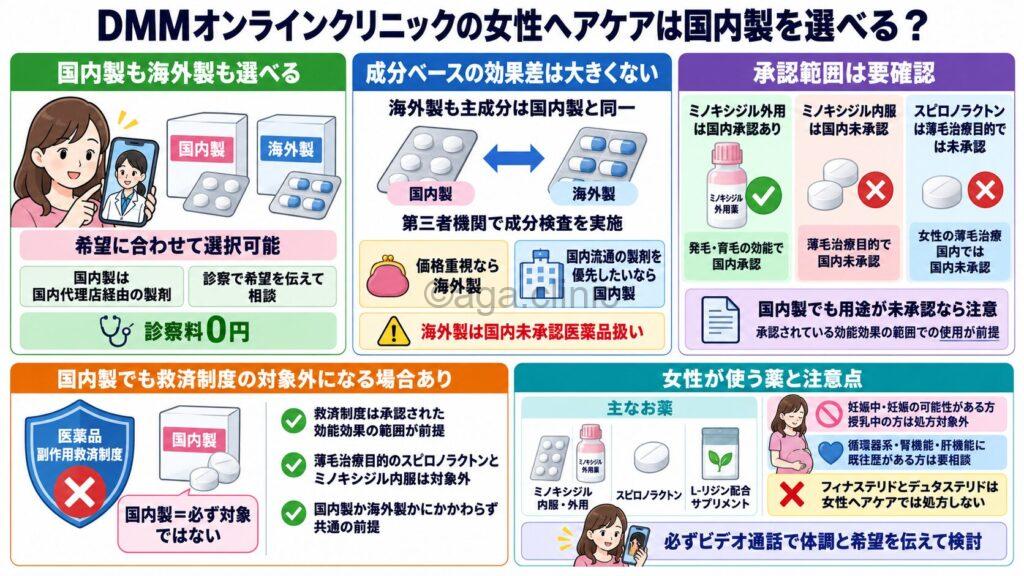 「DMMオンラインクリニックの女性ヘアケアは国内製を選べる?承認薬と未承認薬の違い・選び方」というタイトル記事を要約した当サイトのオリジナル解説イラスト