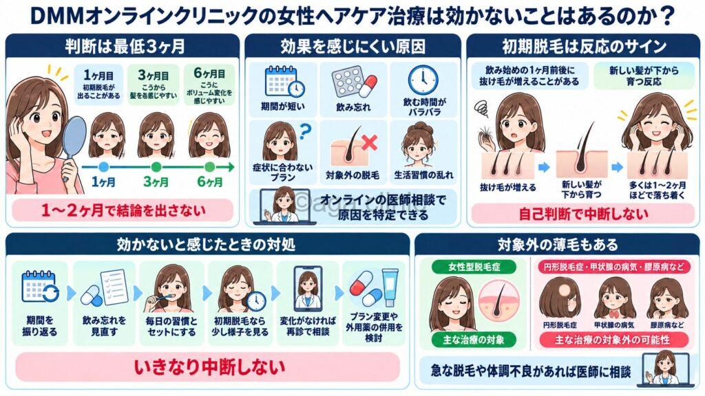 「DMMオンラインクリニックの女性ヘアケア治療は効かないことはあるのか?」というタイトル記事を要約した当サイトのオリジナル解説イラスト