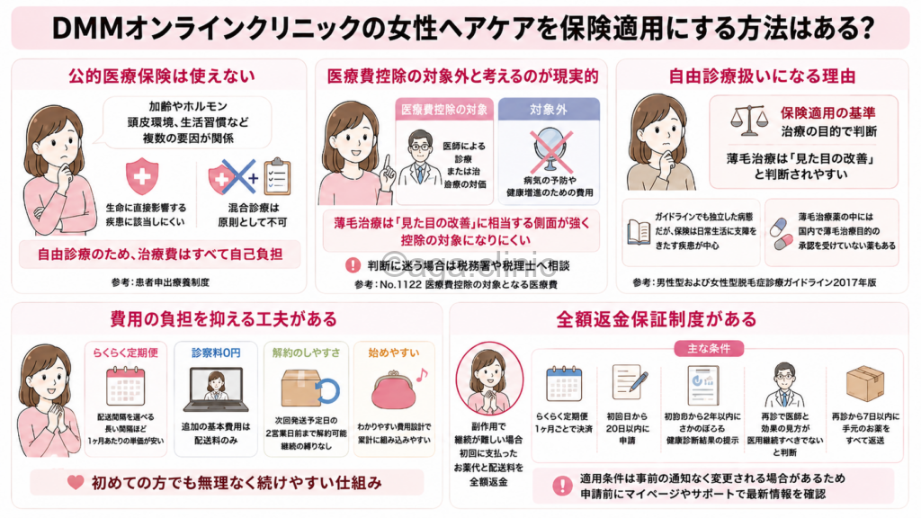 「DMMオンラインクリニックの女性ヘアケアを保険適用にする方法はある?」というタイトル記事を要約した当サイトのオリジナル解説イラスト