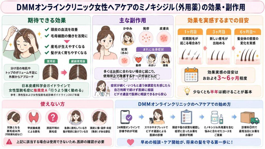「DMMオンラインクリニック女性ヘアケアのミノキシジル(外用薬)の効果・副作用」というタイトル記事を要約した当サイトのオリジナル解説イラスト