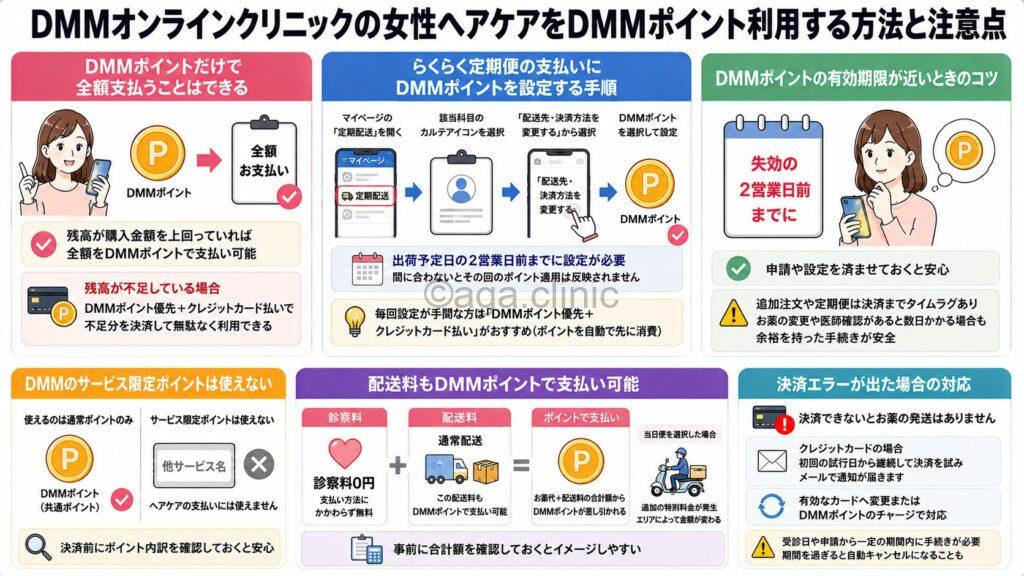 「DMMオンラインクリニックの女性ヘアケアをDMMポイント利用する方法と注意点」というタイトル記事を要約した当サイトのオリジナル解説イラスト