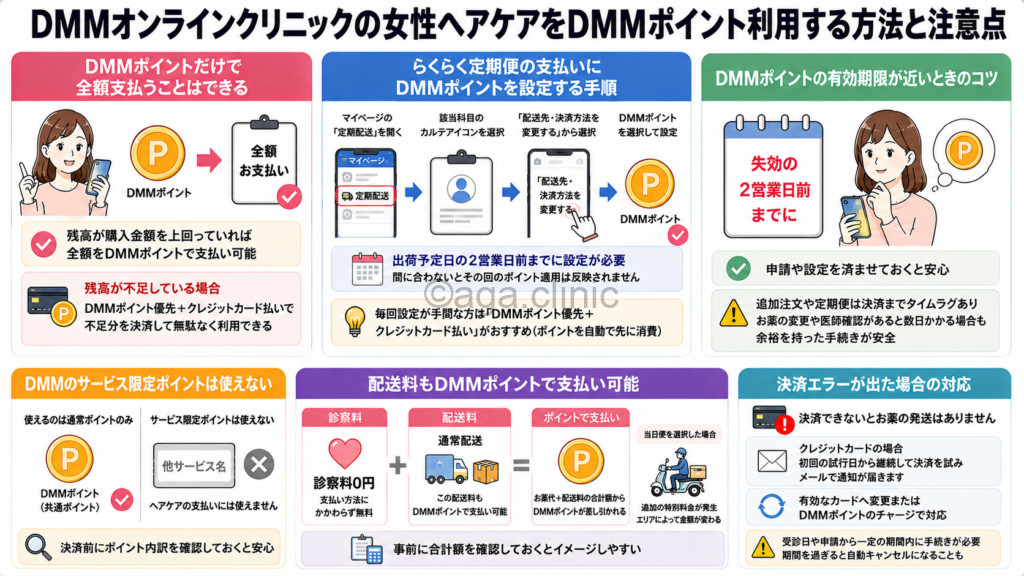 「DMMオンラインクリニックの女性ヘアケアをDMMポイント利用する方法と注意点」というタイトル記事を要約した当サイトのオリジナル解説イラスト